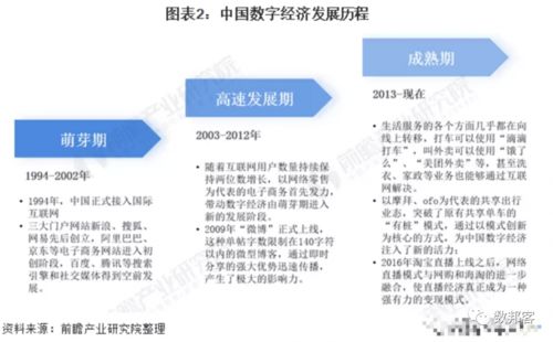 2021年中国数字经济行业市场现状及发展前景——聚焦农业科学研究和试验发展