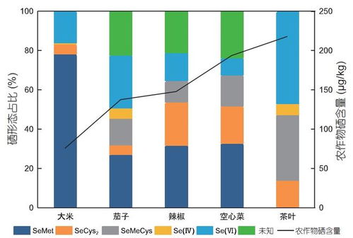 科学通报专题解读 聚焦功能农业关键问题与发展战略，兼论2021年诺贝尔自然科学奖对农业科研的启示