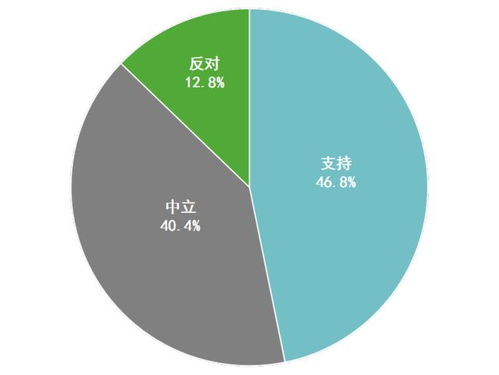 转基因争议中的科技数据与公众科学精神 农业科研的挑战与出路