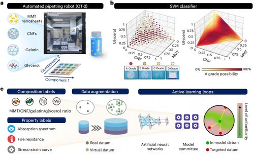 AI赋能生物降解材料开发 农业科研中的高效调控与试验新范式