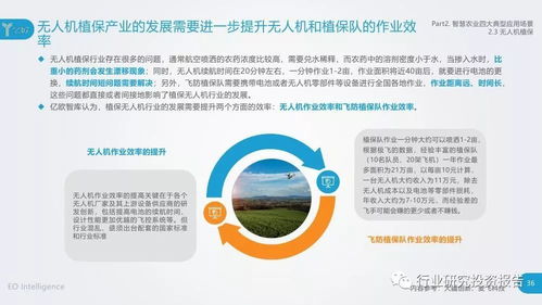 2018智慧农业发展研究报告 新科技驱动农业变革