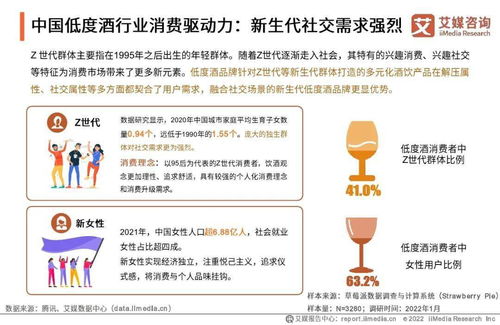 2021-2022年中国低度酒行业现状与发展趋势研究报告